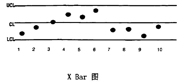Xbar图.jpg Image:Xbar图.jpg