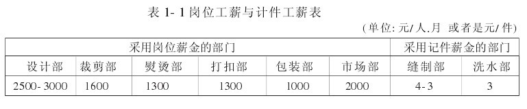 表1-1_岗位工薪与计件工薪表.jpg
