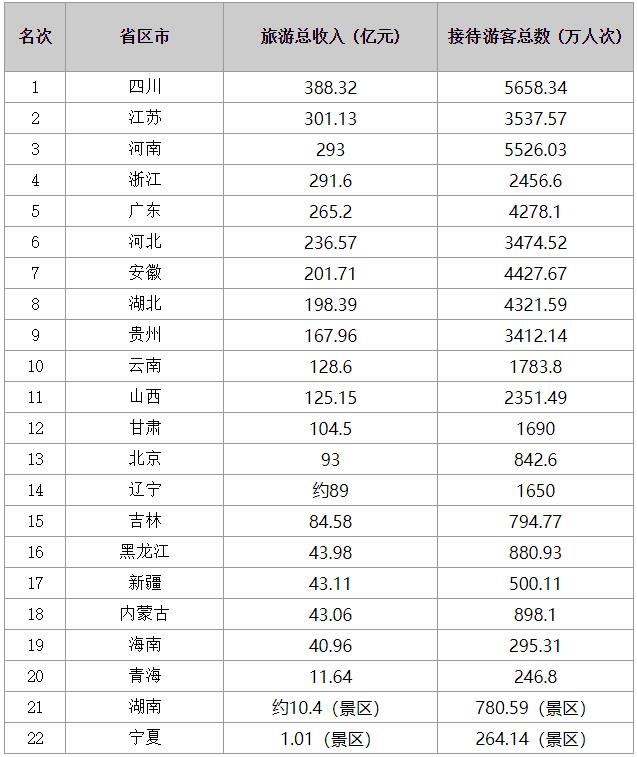 国内旅游网站排名_贵州旅游十大景点排名(3)